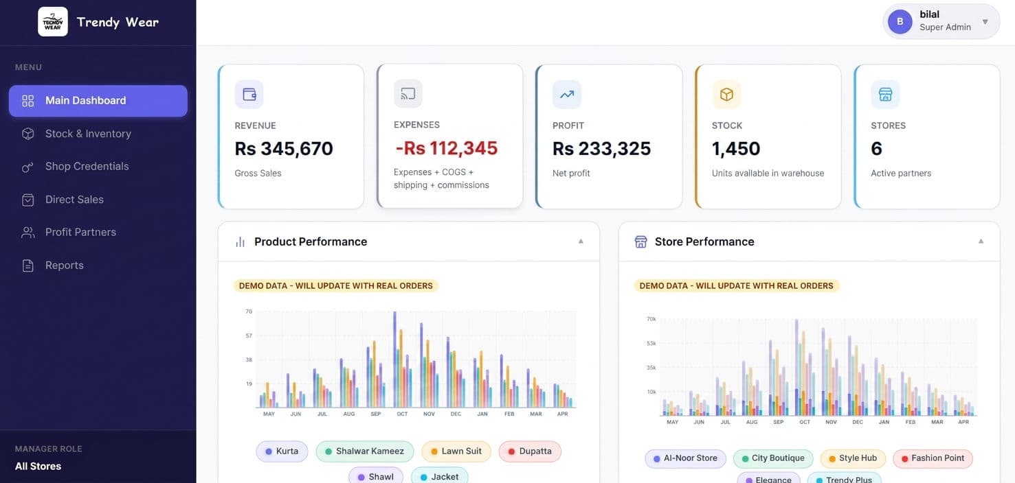 Trendy Wear – Smart Retail ERP for Inventory, Sales & Profit Control — project screenshot by Neura Agency