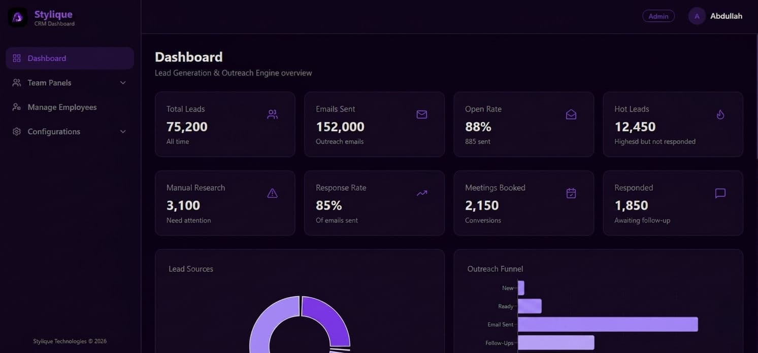 Stylique - CRM Lead Generation and Outreach Engine — project screenshot by Neura Agency