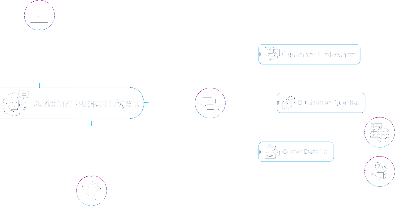 Customer Support Agent Workflow